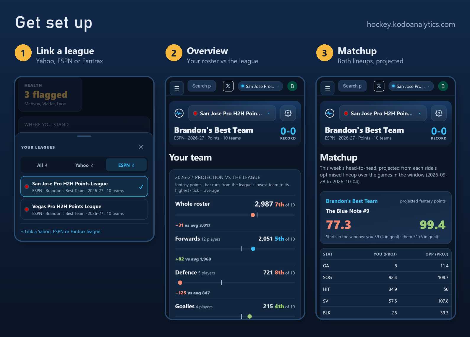 Get set up: link a league, read the Overview, open the Matchup