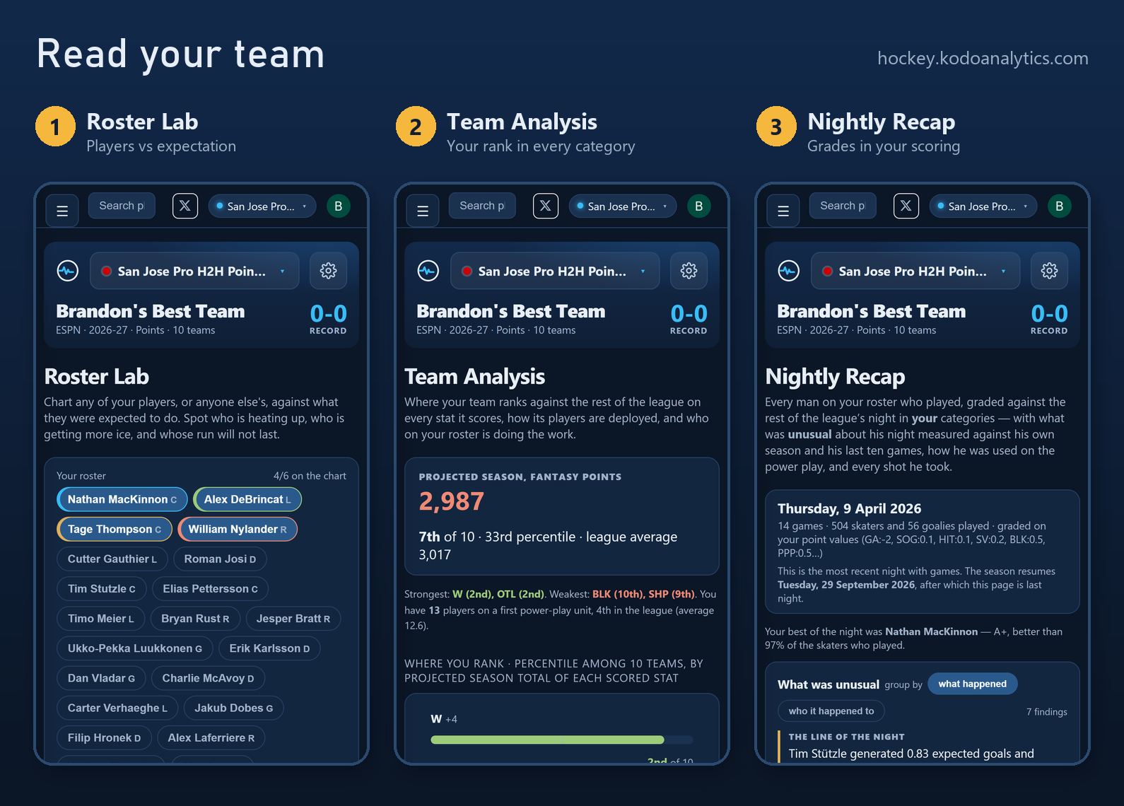 Read your team: Roster Lab, Team Analysis, Nightly Recap